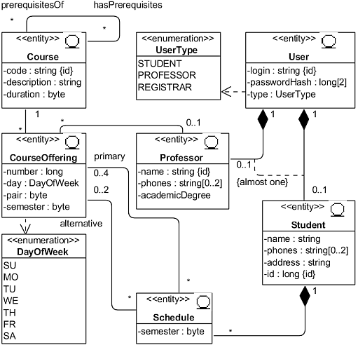 . 4.1.3. UML-  Key Abstractions