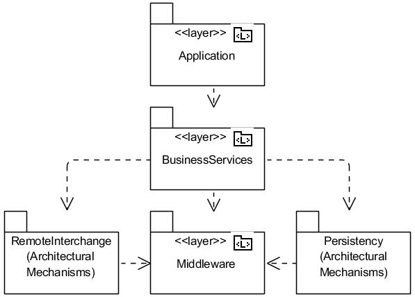 . 5.1.1. UML-  Main