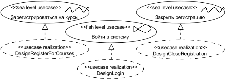 . 5.1.3. UML-   Design Use Case Realizations