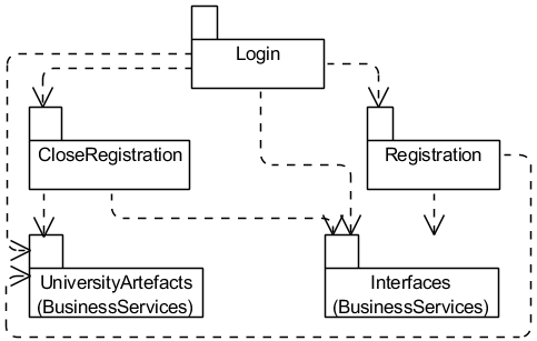 . 5.1.4. UML-  Dependencies.    Application