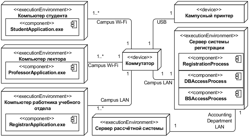 . 5.1.6. UML-  Main