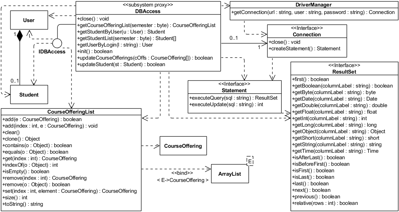 . 5.2.8. UML-   DBAccess