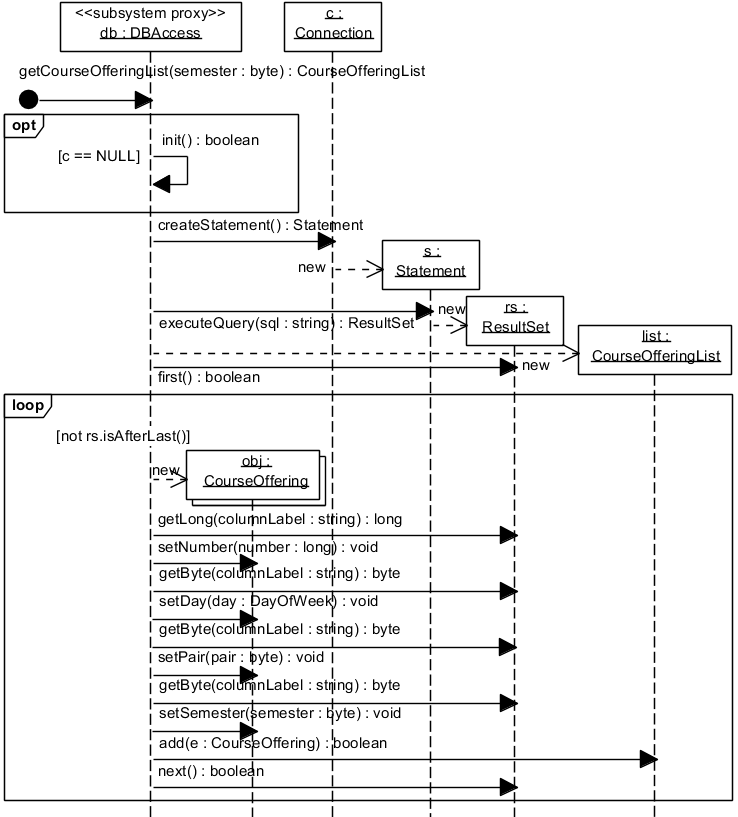 . 5.2.12. UML- ,    getCourseOfferingList()   DBAccess