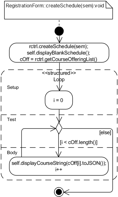 . 5.2.22. UML-    RegistrationForm::createSchedule