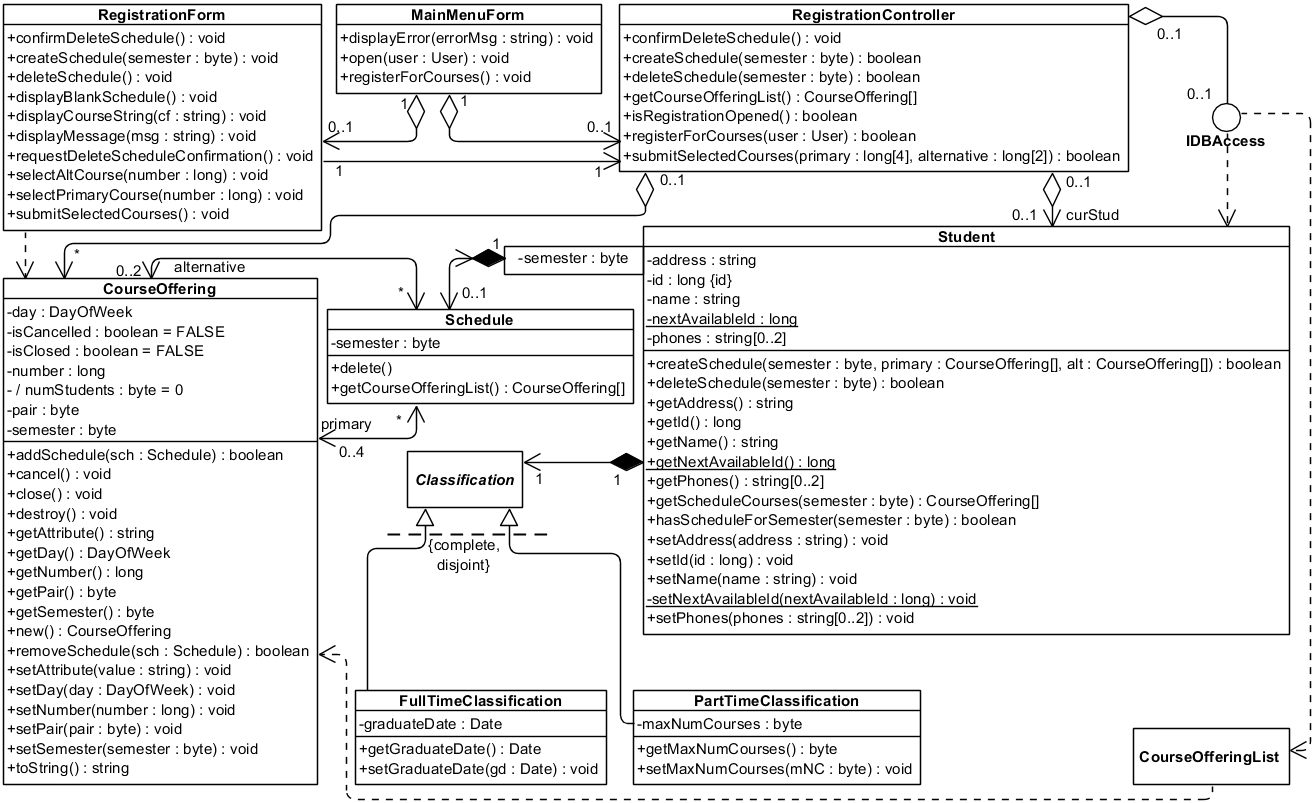 . 5.2.23.    Design VOPC RegisterForCourses