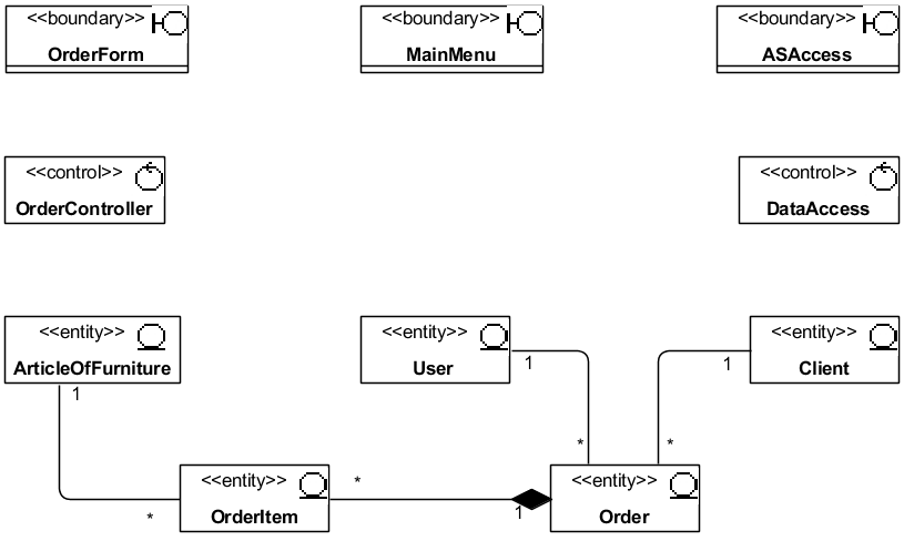 . 4.2.1   UML-  CRUDOrdersVOPC.     !