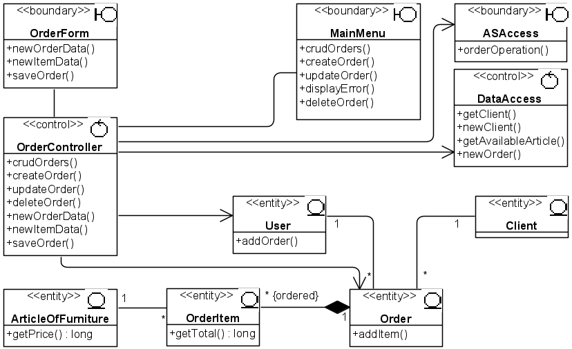 . 4.2.6   UML-  CRUDOrdersVOPC