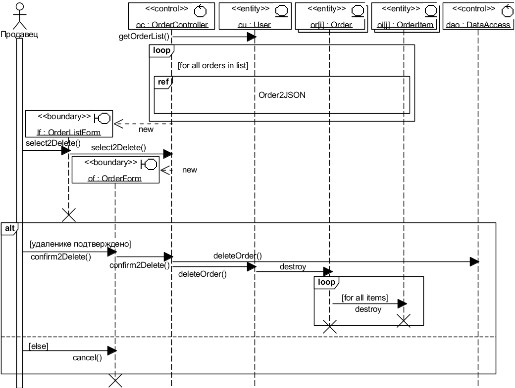 . 4.2.7. UML-  DeleteOrderSubflow