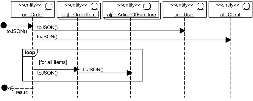 . 4.2.9 UML-  Order2JSON