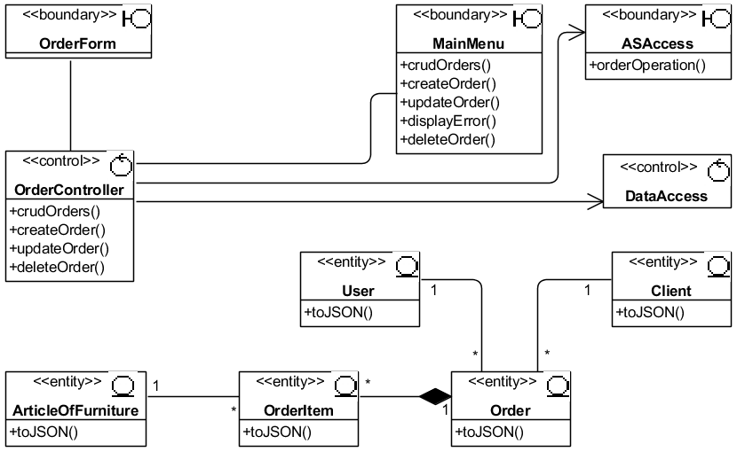 . 4.2.10.   UML- CRUDOrdersVOPC