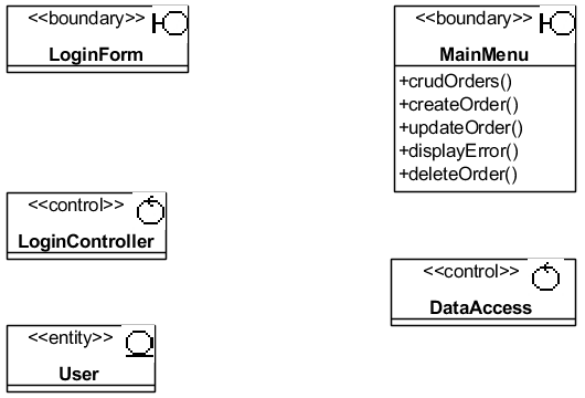 . 4.3.1.   UML-  LoginVOPC.     !