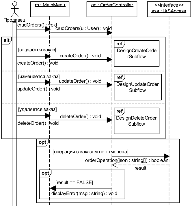 . 5.2.1.  UML-  DesignCRUDOrdersBasicFlow (  )