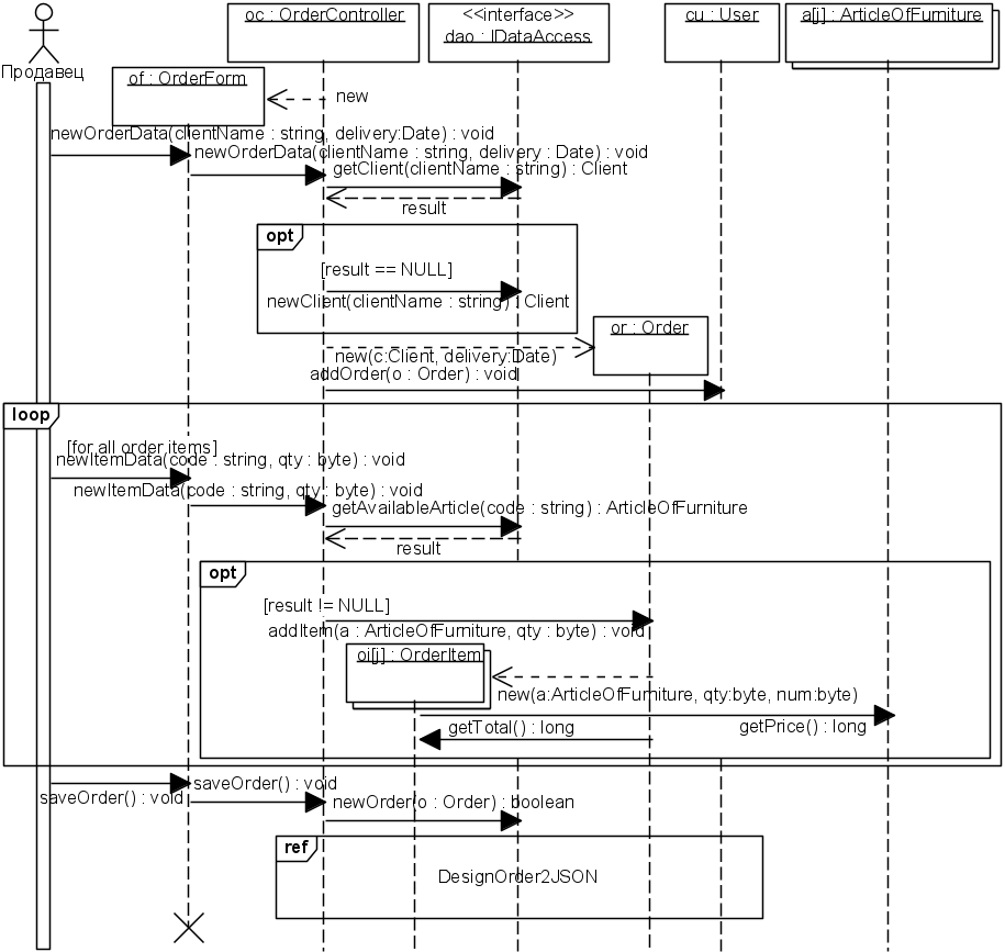 . 5.2.2.  UML-  DesignCreateOrderSubflow (   1)