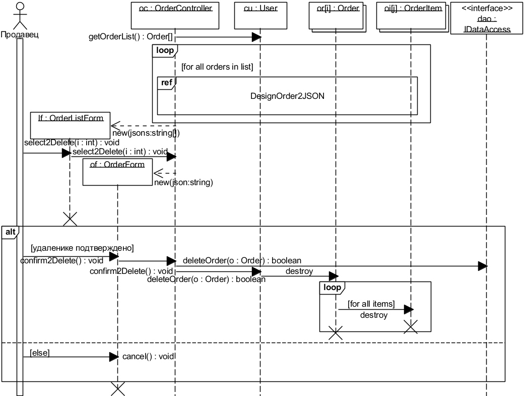 . 5.2.3.  UML-  DesignDeleteOrderSubflow (   2)