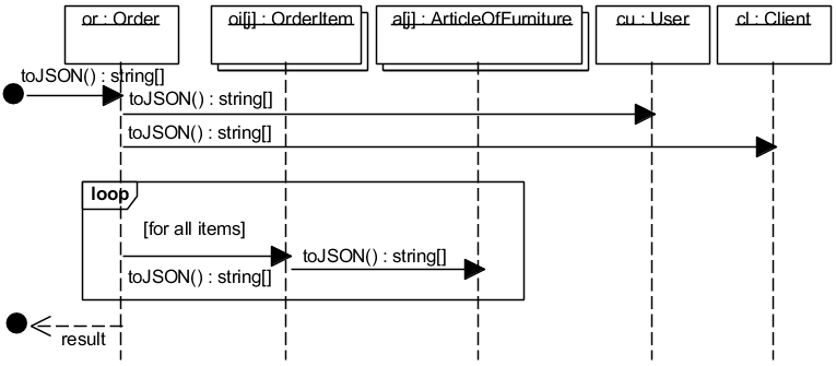 . 5.2.4.  UML-  DesignOrder2JSON (   3)