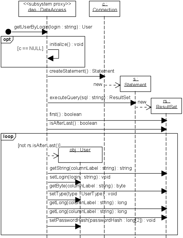 . 5.2.11.C. UML- ,    getUserByLogin(login):User (   4)