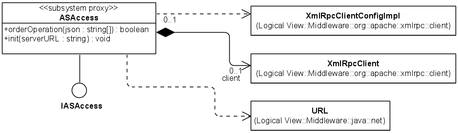 . 5.2.14. UML-    ASAccess (  )