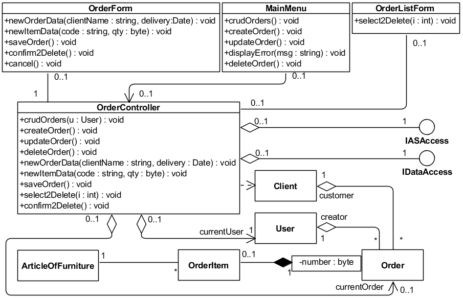 . 5.2.22.  UML-  DesignCRUDOrdersVOPC (  )