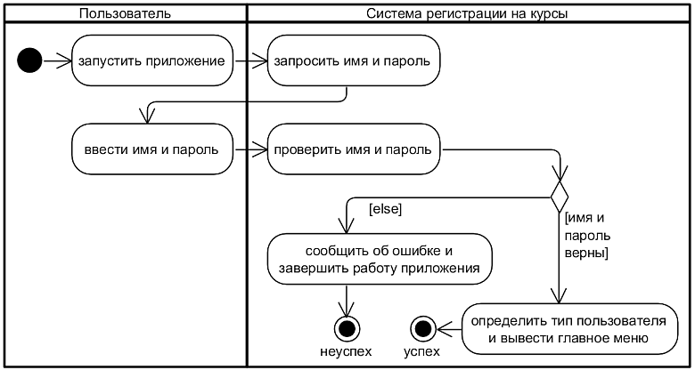 Диаграмма вариантов использования поликлиника