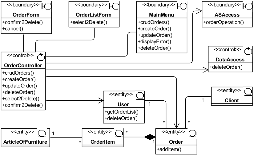 Как построить uml диаграмму в visual studio